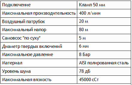 Технические характеристики насоса Seko AF0400