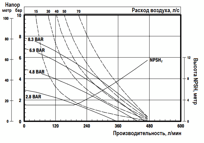 График эксплуатационных характеристик модели 6661T3-3EB-C