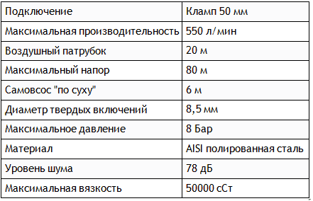 Технические характеристики насоса Seko AF0500
