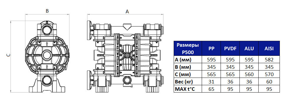 Габаритный чертеж насоса Seko AF0500K