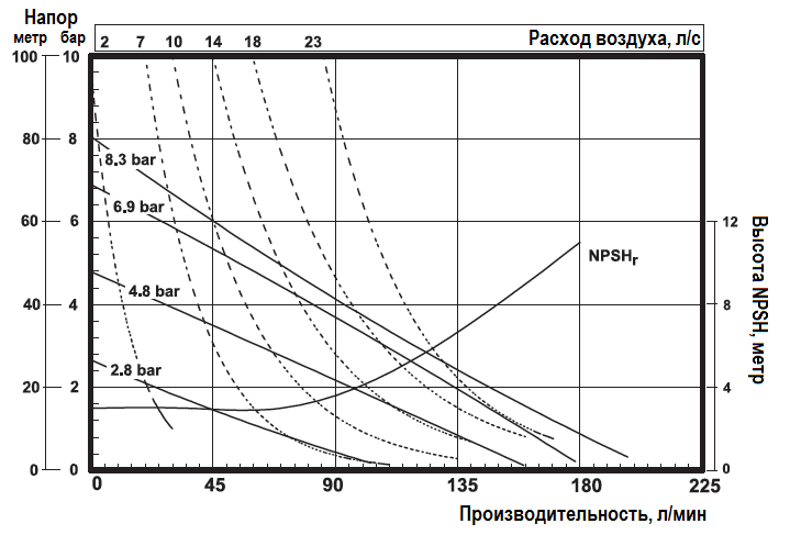 График эксплуатационных характеристик модели PD10A-BSP-STT