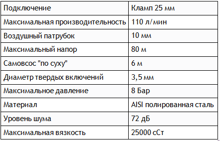 Технические характеристики насоса Seko AF0100