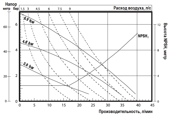 График эксплуатационных характеристик модели PD03P-BRS-PTT