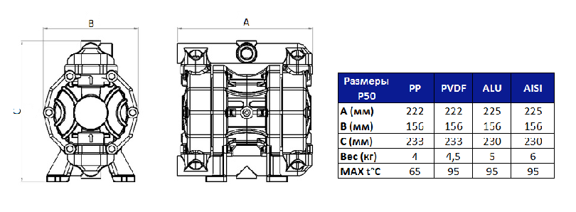 Габаритный чертеж насоса Seko AF0050K