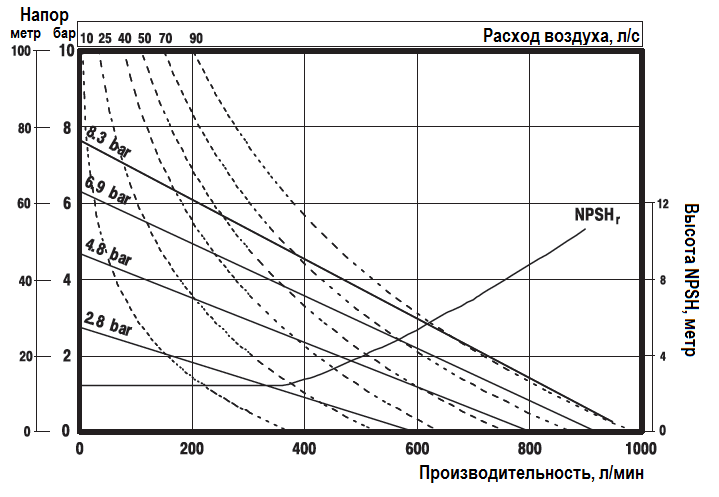 График эксплуатационных характеристик модели PD30A-BAP-FTT