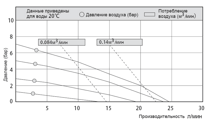 График эксплуатационных характеристик модели MK06PP-PP