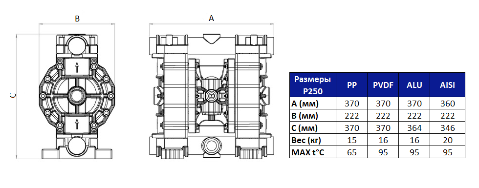 Габаритный чертеж насоса Seko AF0250K
