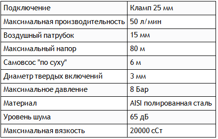 Технические характеристики насоса Seko AF0050