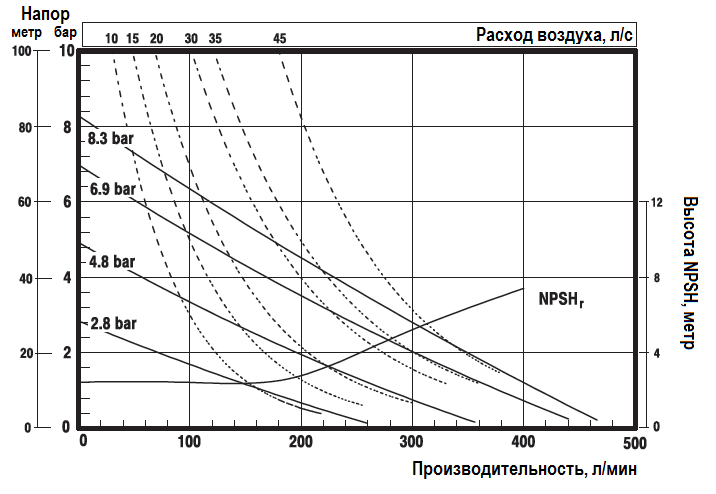 График эксплуатационных характеристик модели PD15P-FKS-KAA