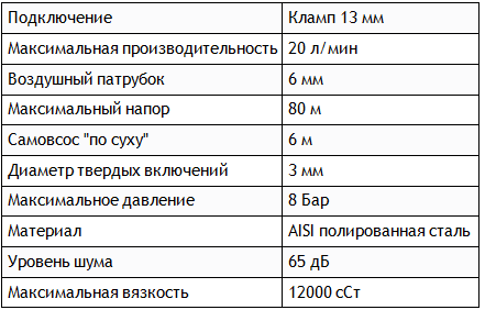 Технические характеристики насоса Seko AF0018