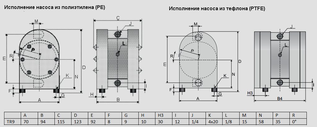 Габаритный чертеж насоса Tapflo TR9