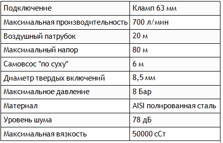 Технические характеристики насоса Seko AF0700