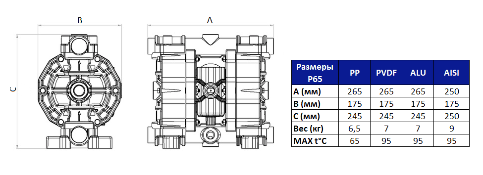 Габаритный чертеж насоса Seko AF0065K