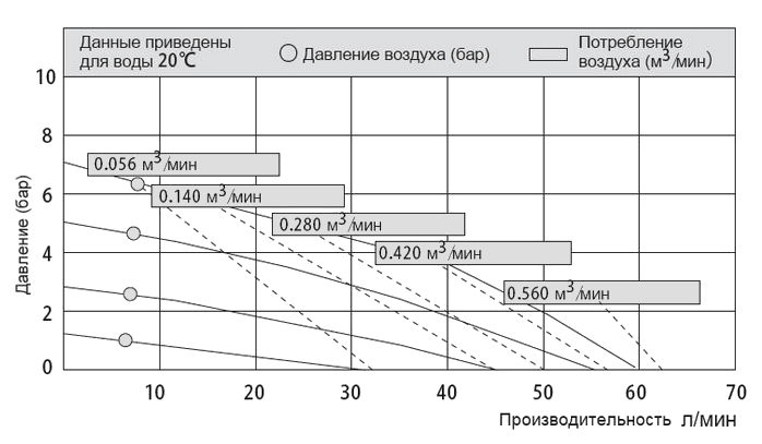 График эксплуатационных характеристик модели MK15PP-PP