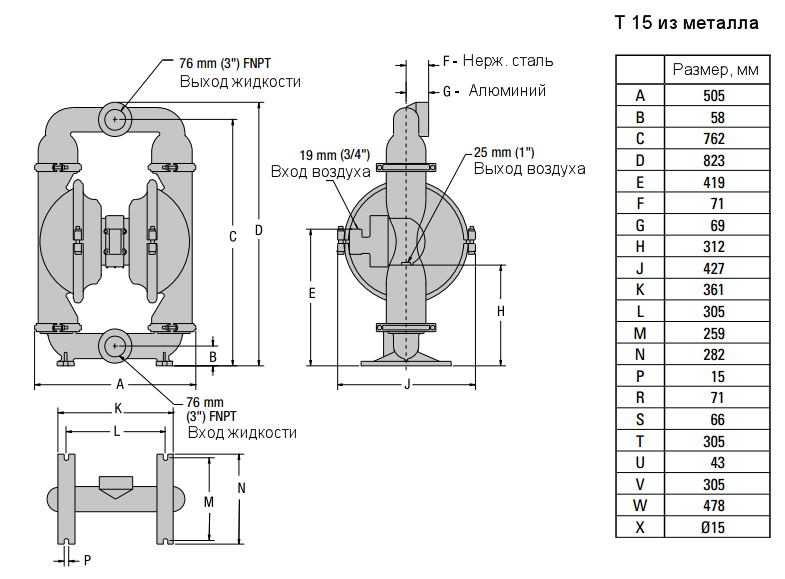 Габаритный чертеж насоса T15/AAAAB/BNS/BN/BN/0014