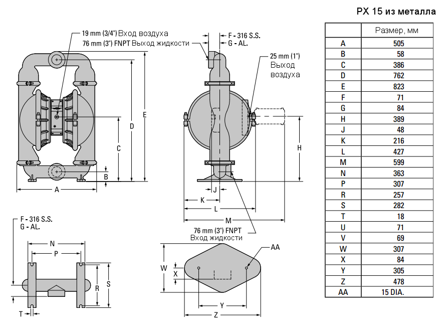 Габаритный чертеж насоса PX15/AAAAA/BNS/BN/BN/0014
