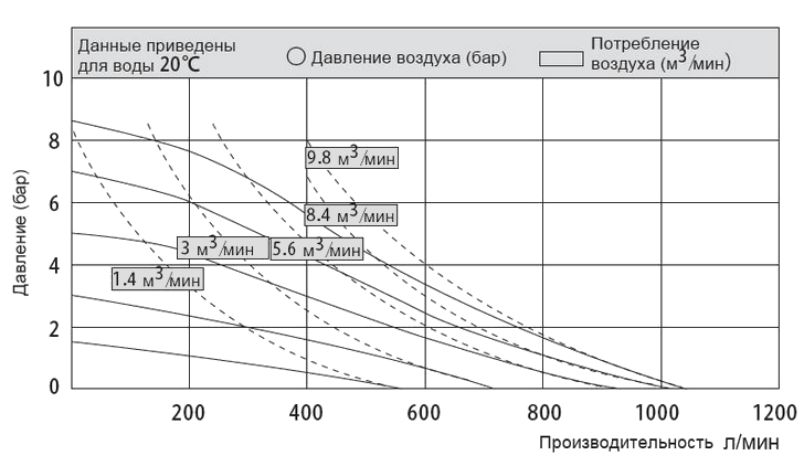 График эксплуатационных характеристик модели MK80PP-PP