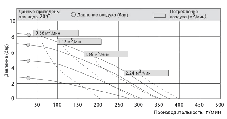 График эксплуатационных характеристик модели MK40AL-AL