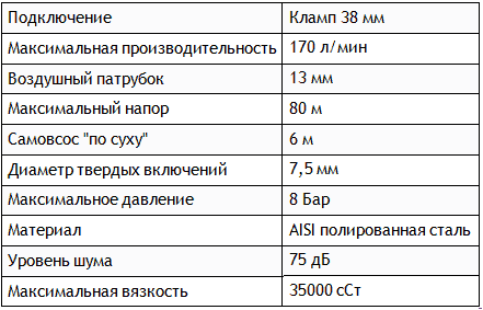 Технические характеристики насоса Seko AF0160
