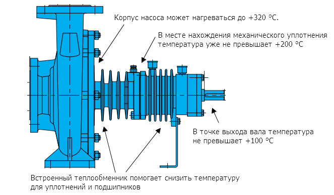 особенности конструкции насосов SNKY