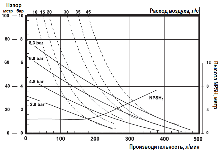 График эксплуатационных характеристик модели PD15A-BAP-AAA