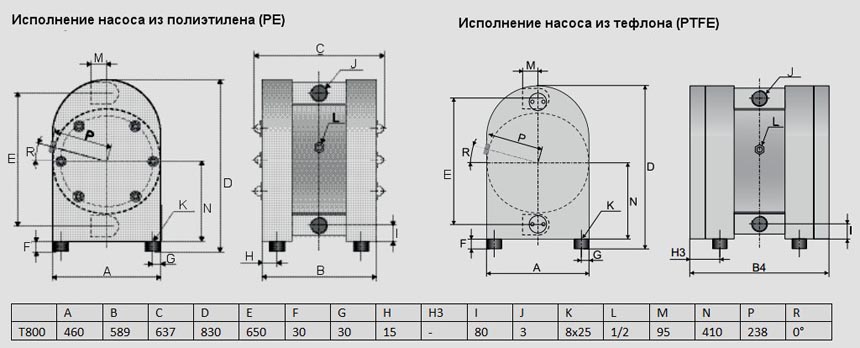 Габаритный чертеж насоса Tapflo T800