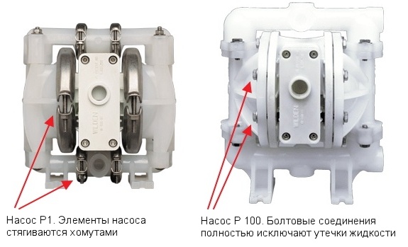 Сравнение насосов Wilden Original (P1) и Wilden Advanced (P100).